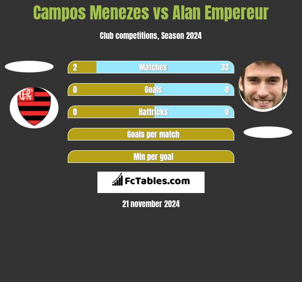 Campos Menezes vs Alan Empereur h2h player stats