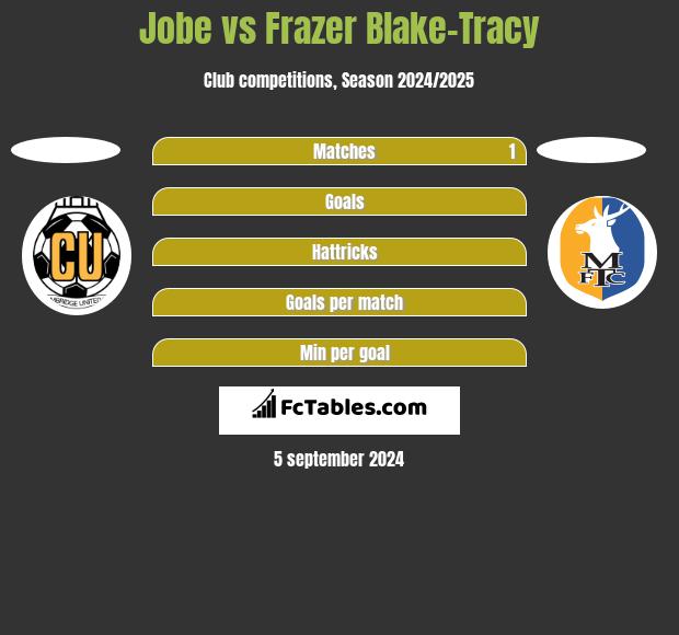 Jobe vs Frazer Blake-Tracy h2h player stats