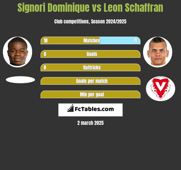 Signori Dominique vs Leon Schaffran h2h player stats