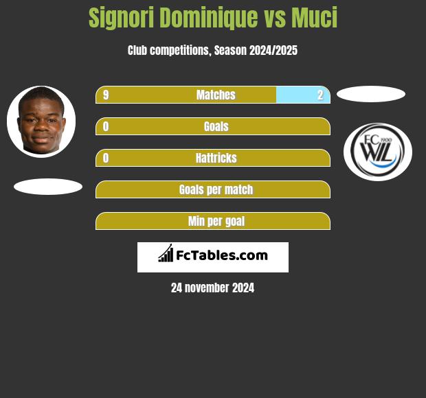 Signori Dominique vs Muci h2h player stats