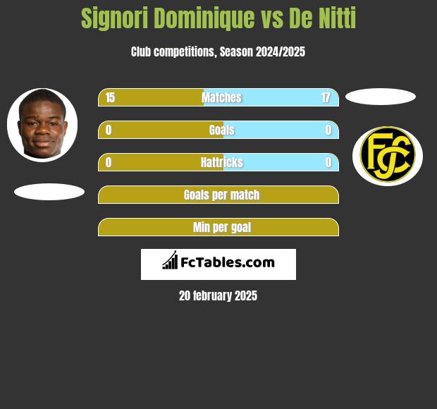 Signori Dominique vs De Nitti h2h player stats