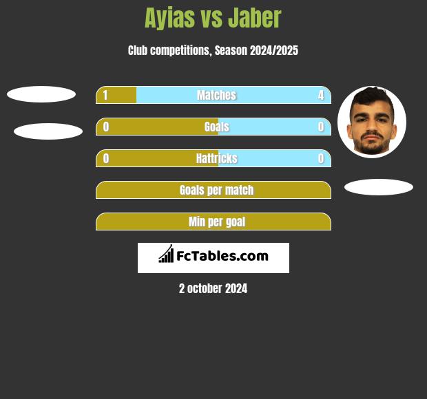 Ayias vs Jaber h2h player stats