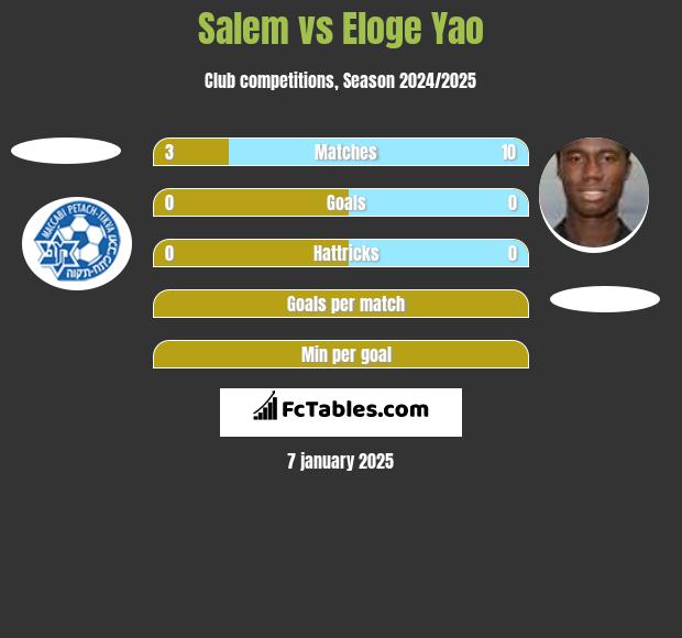 Salem vs Eloge Yao h2h player stats