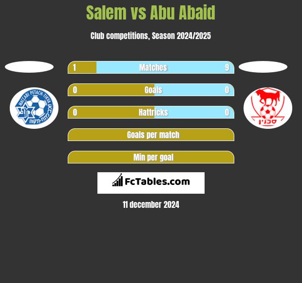 Salem vs Abu Abaid h2h player stats