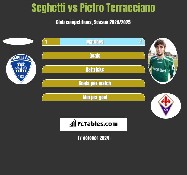 Seghetti vs Pietro Terracciano h2h player stats