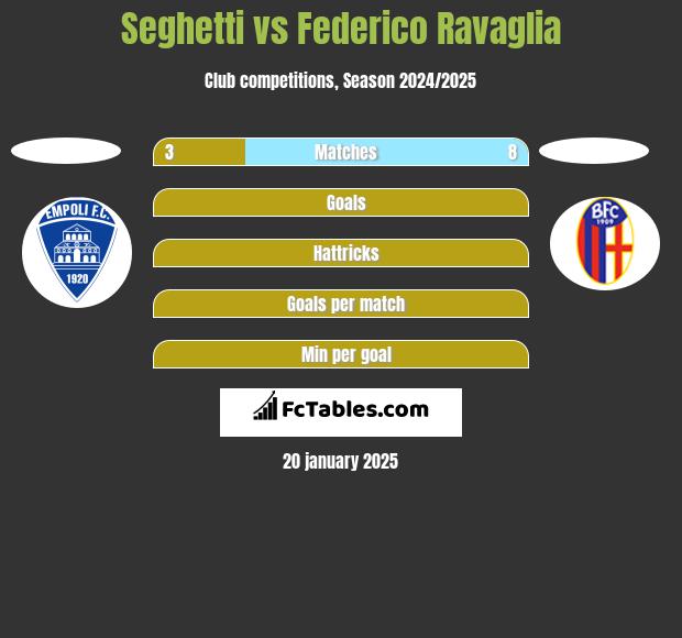 Seghetti vs Federico Ravaglia h2h player stats