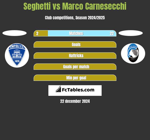 Seghetti vs Marco Carnesecchi h2h player stats