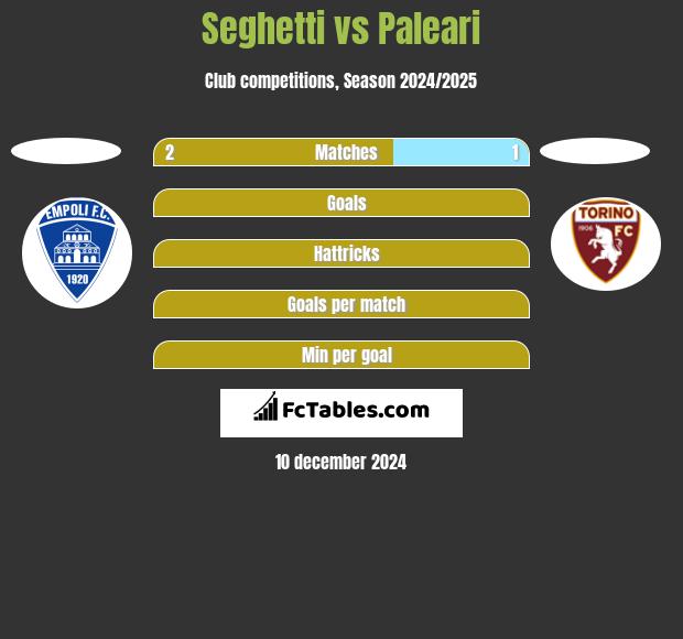 Seghetti vs Paleari h2h player stats