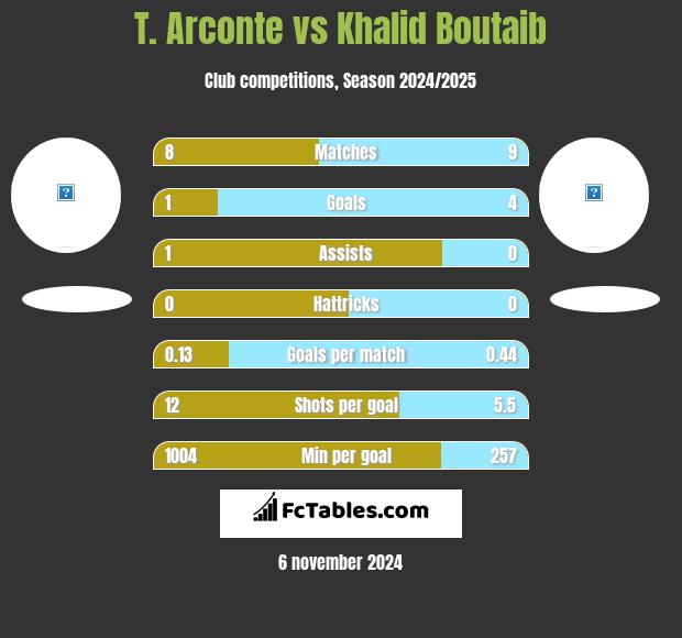 T. Arconte vs Khalid Boutaib h2h player stats