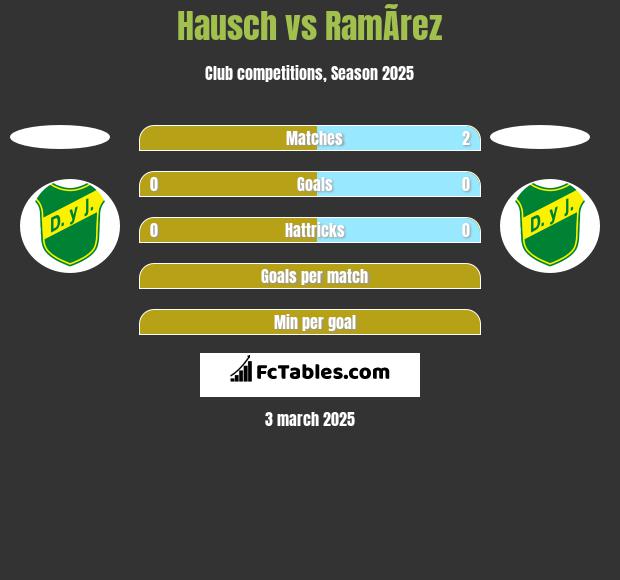 Hausch vs RamÃ­rez h2h player stats