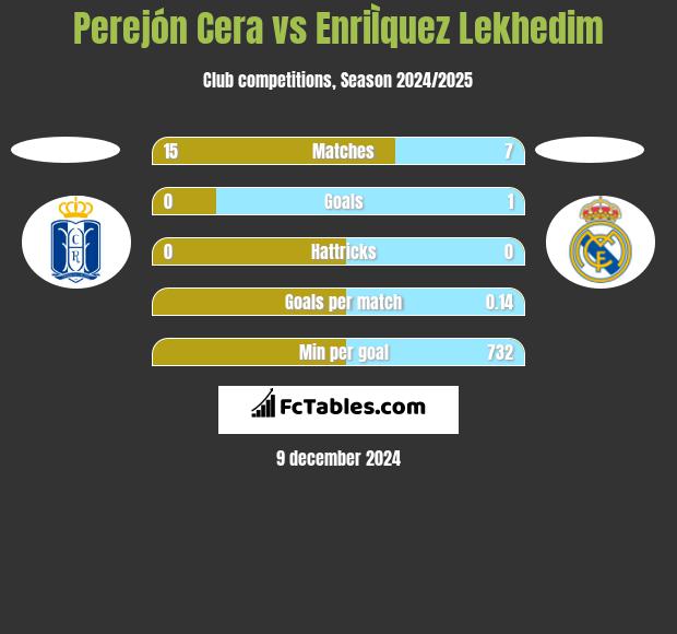 Perejón Cera vs EnriÌquez Lekhedim h2h player stats