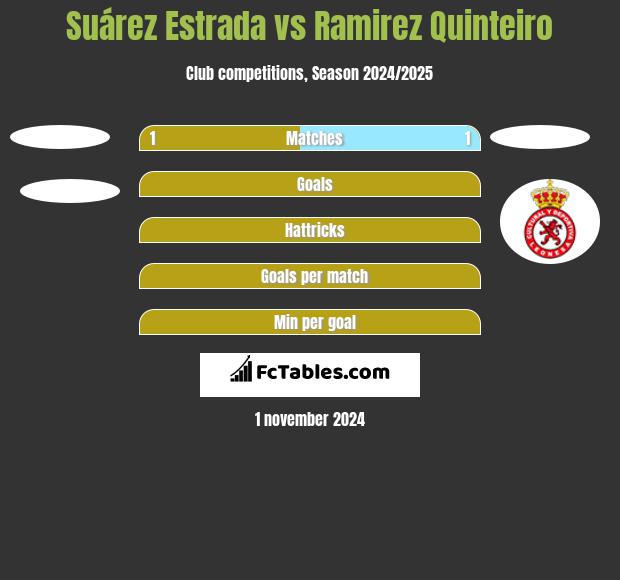 Suárez Estrada vs Ramirez Quinteiro h2h player stats