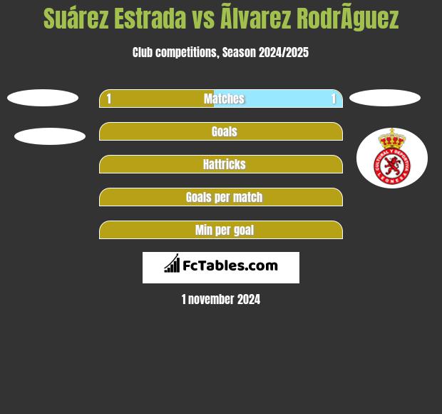 Suárez Estrada vs Ãlvarez RodrÃ­guez h2h player stats