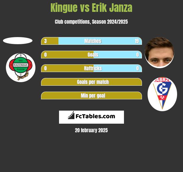 Kingue vs Erik Janza h2h player stats