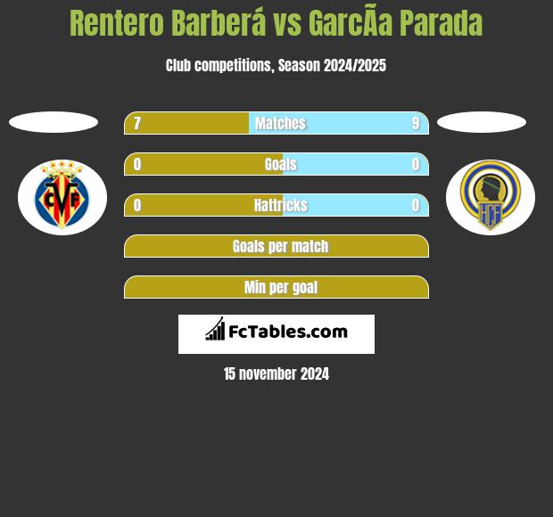 Rentero Barberá vs GarcÃ­a Parada h2h player stats