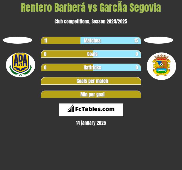 Rentero Barberá vs GarcÃ­a Segovia h2h player stats