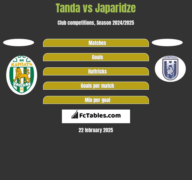 Tanda vs Japaridze h2h player stats