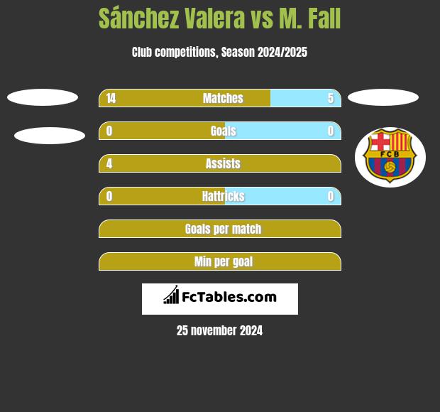 Sánchez Valera vs M. Fall h2h player stats