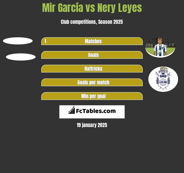 Mir García vs Nery Leyes h2h player stats