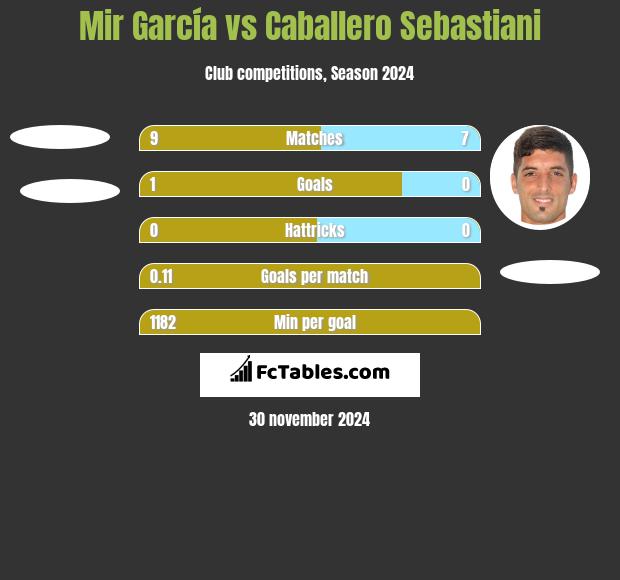 Mir García vs Caballero Sebastiani h2h player stats