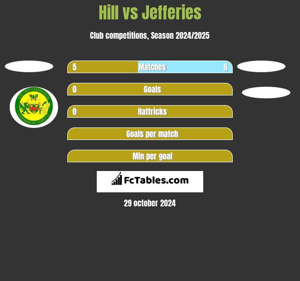 Hill vs Jefferies h2h player stats