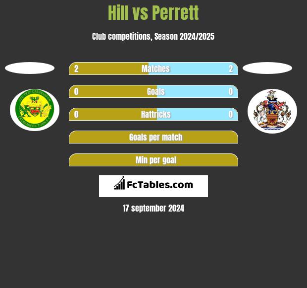 Hill vs Perrett h2h player stats