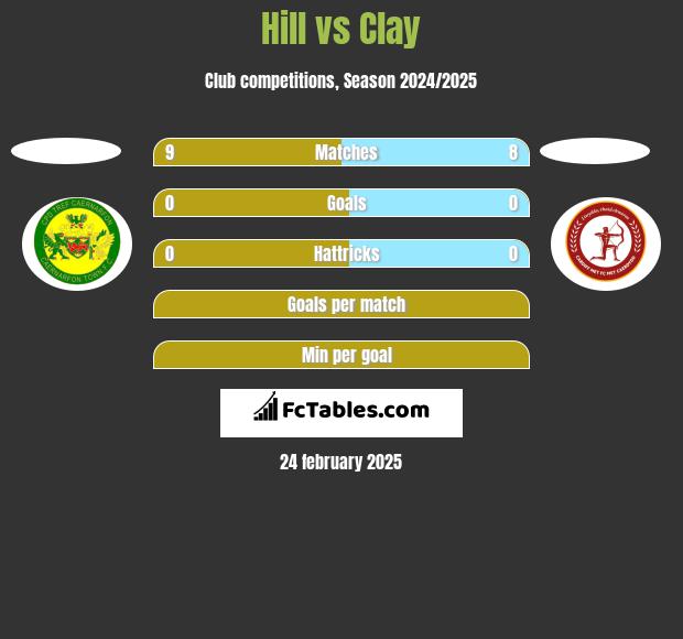 Hill vs Clay h2h player stats