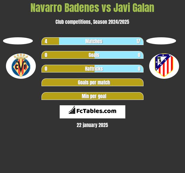 Navarro Badenes vs Javi Galan h2h player stats