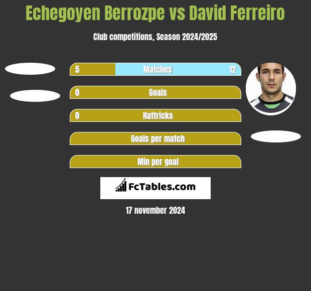 Echegoyen Berrozpe vs David Ferreiro h2h player stats