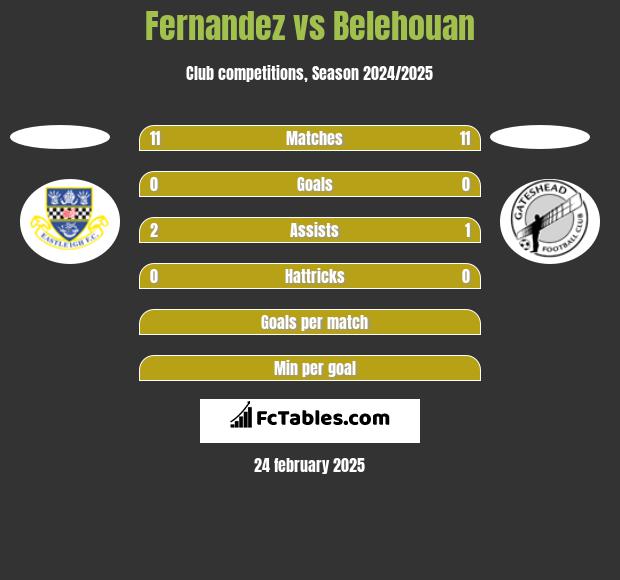 Fernandez vs Belehouan h2h player stats