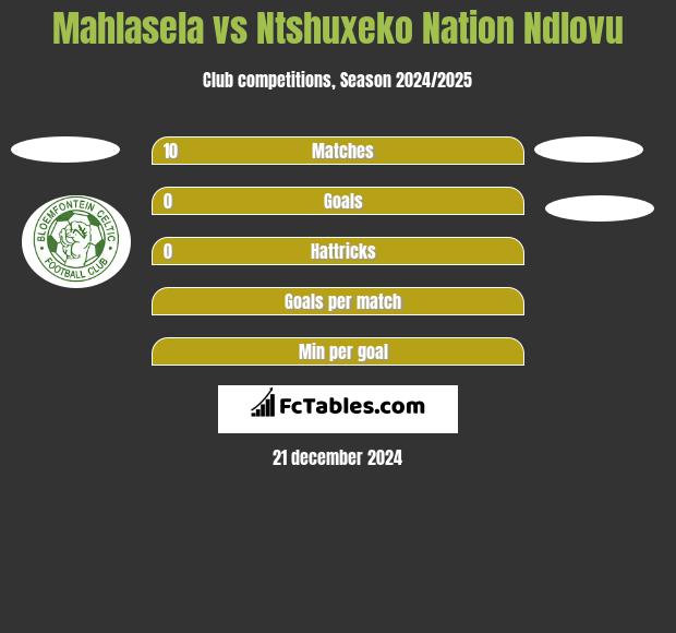 Mahlasela vs Ntshuxeko Nation Ndlovu h2h player stats