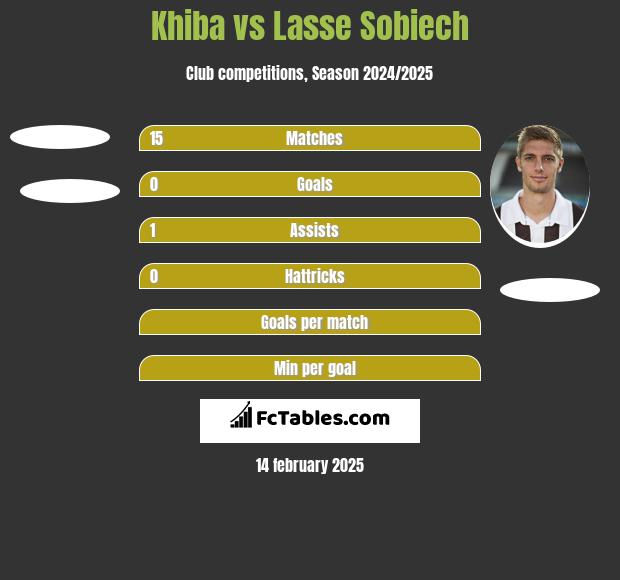 Khiba vs Lasse Sobiech h2h player stats