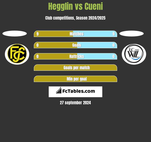 Hegglin vs Cueni h2h player stats