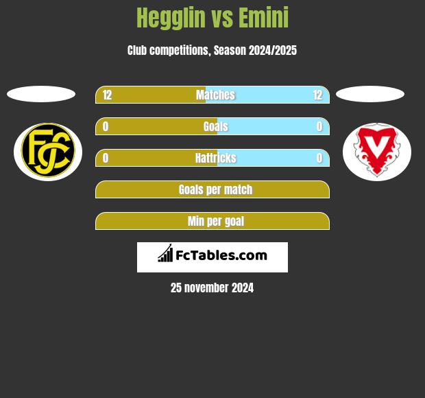 Hegglin vs Emini h2h player stats