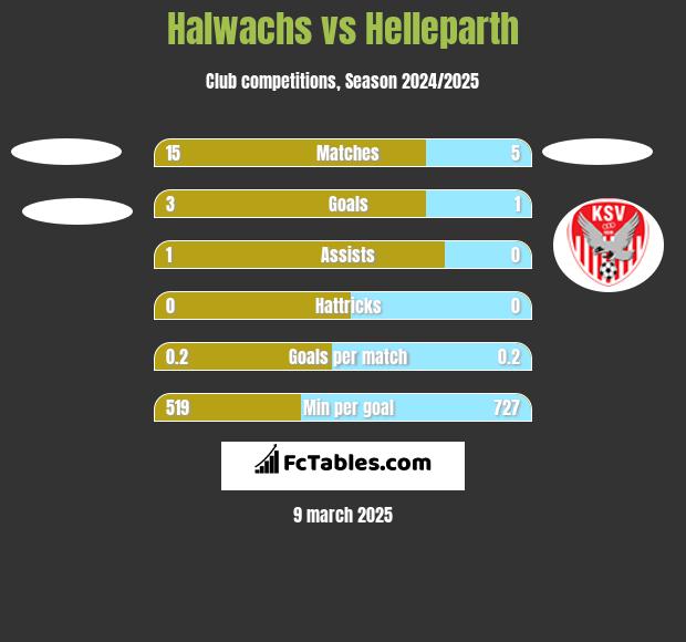 Halwachs vs Helleparth h2h player stats