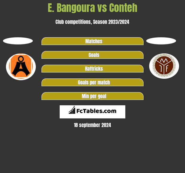 E. Bangoura vs Conteh h2h player stats