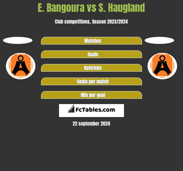 E. Bangoura vs S. Haugland h2h player stats