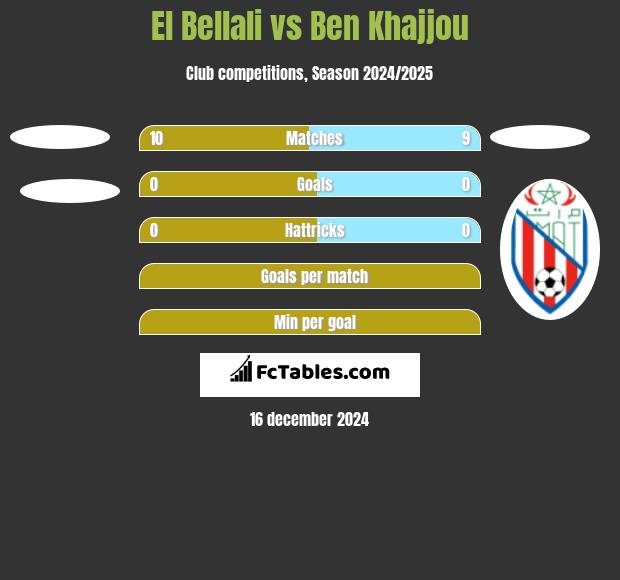 El Bellali vs Ben Khajjou h2h player stats