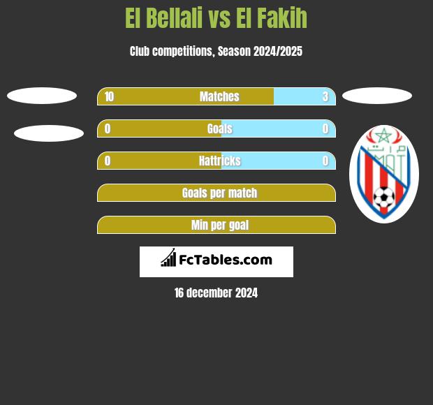 El Bellali vs El Fakih h2h player stats