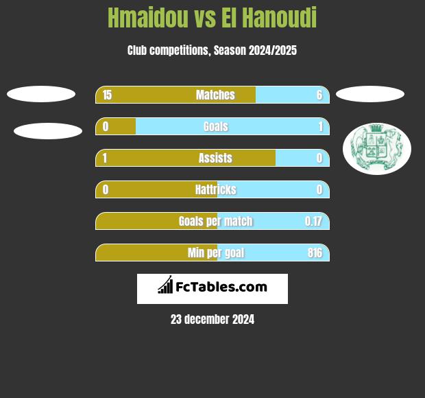 Hmaidou vs El Hanoudi h2h player stats