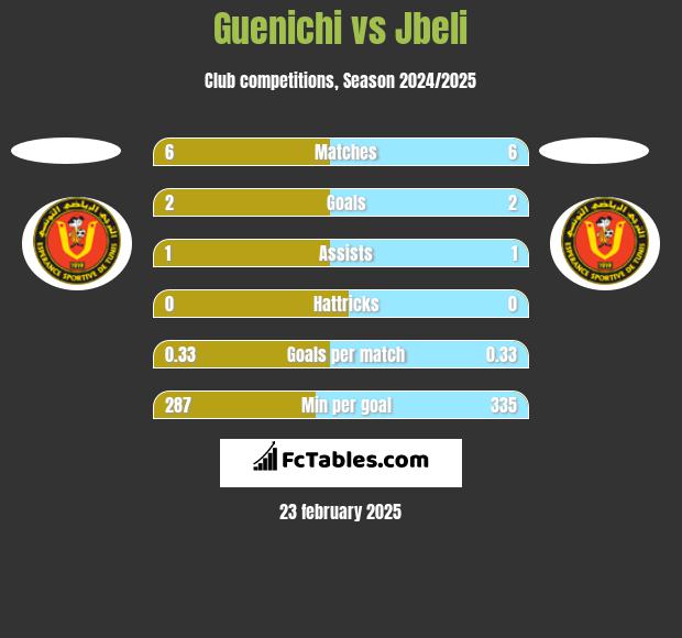 Guenichi vs Jbeli h2h player stats