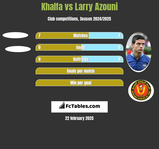 Khalfa vs Larry Azouni h2h player stats