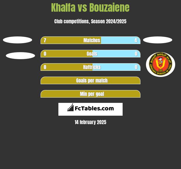 Khalfa vs Bouzaiene h2h player stats