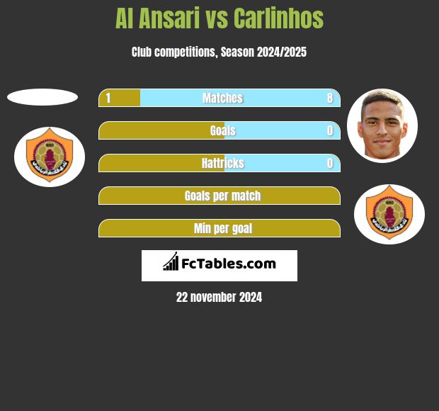 Al Ansari vs Carlinhos h2h player stats