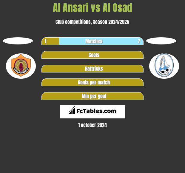 Al Ansari vs Al Osad h2h player stats