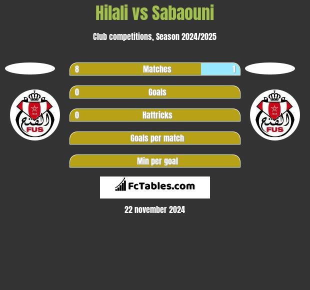 Hilali vs Sabaouni h2h player stats