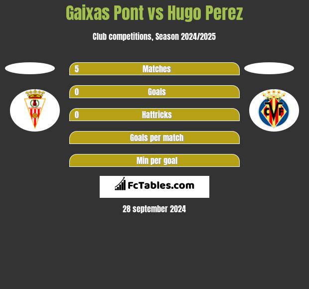 Gaixas Pont vs Hugo Perez h2h player stats