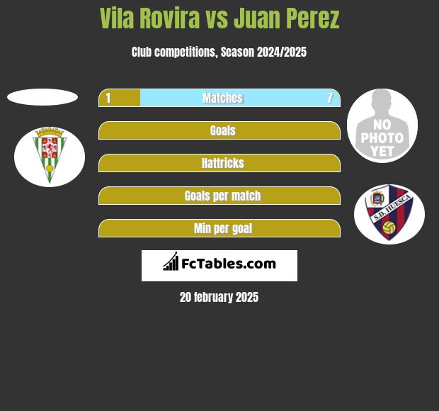 Vila Rovira vs Juan Perez h2h player stats