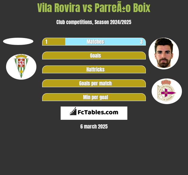 Vila Rovira vs ParreÃ±o Boix h2h player stats