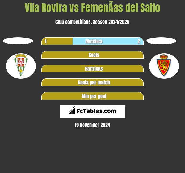 Vila Rovira vs FemenÃ­as del Salto h2h player stats